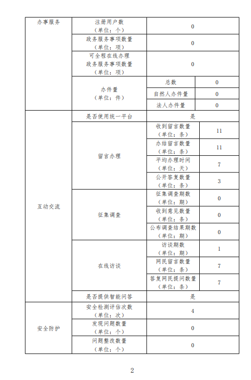2019年广东省审计厅政府网站工作年度报表2.png