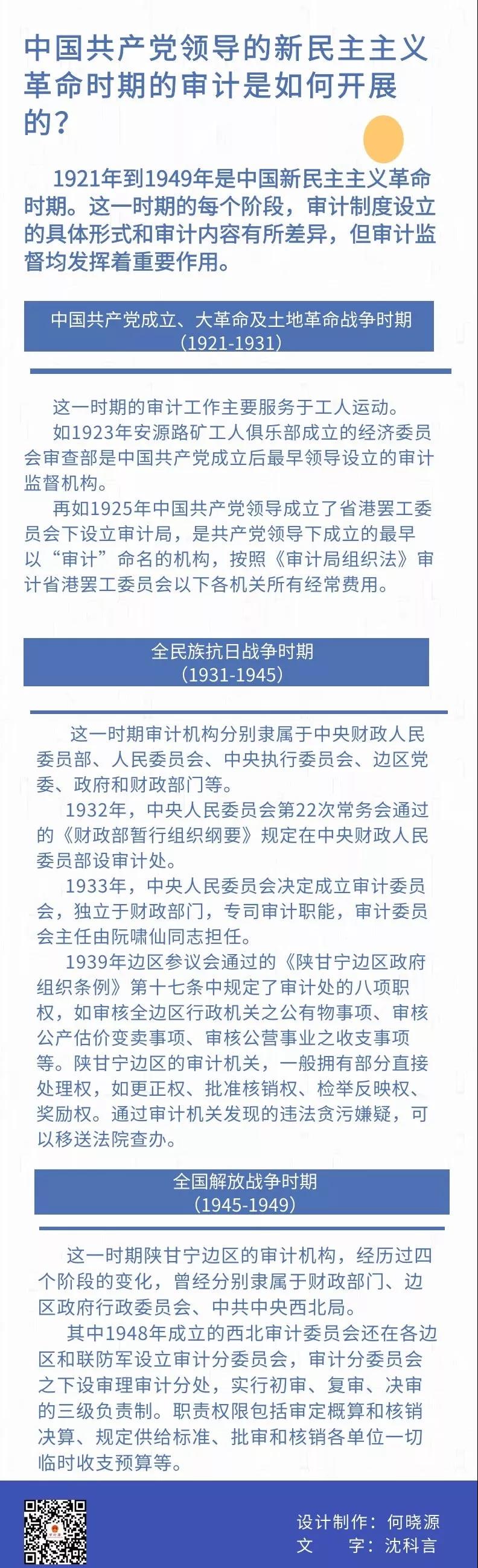 审计知识-1921-1949年的审计工作是啥样的？.jpg