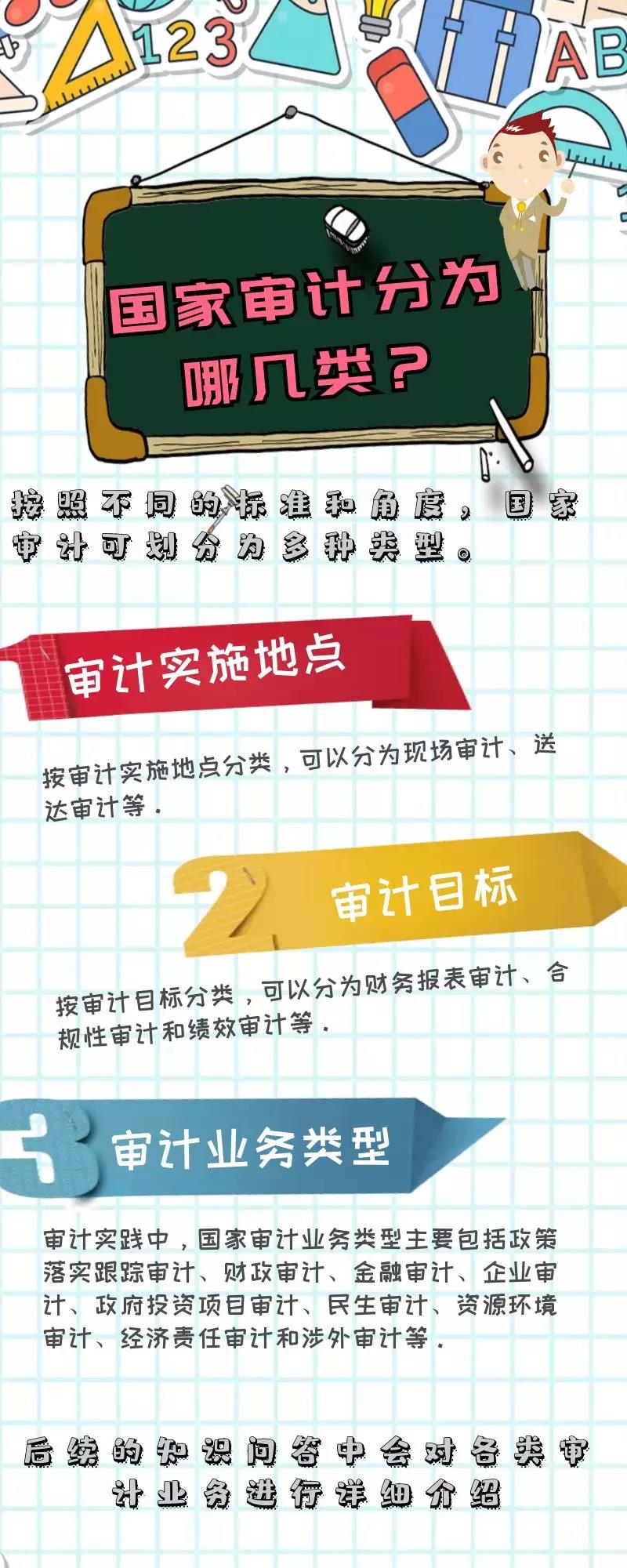 审计业务-国家审计分为哪几类？.jpg