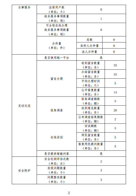 审计厅_20220120165004.png