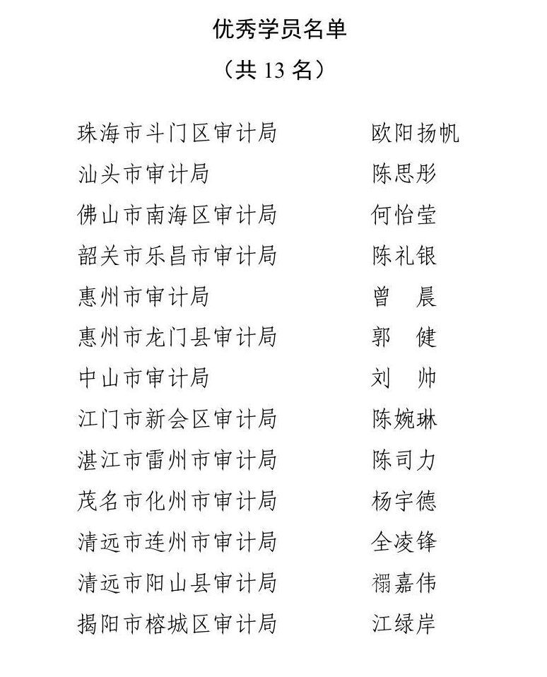 8月11日省审计厅召开2023年上半年“以干代训”培训动总结表彰会。图为优秀学员名单。.png