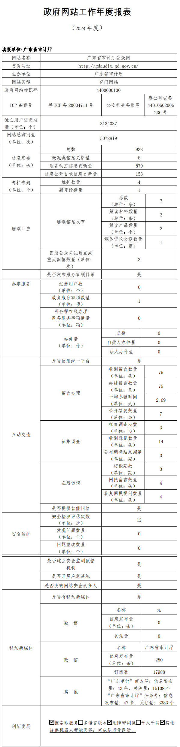 广东省审计厅政府网站2023年度工作报表