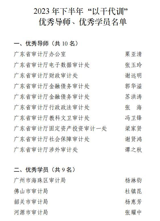 2023年下半年“以干代训”优秀导师、优秀学员名单