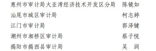 2023年下半年“以干代训”优秀导师、优秀学员名单