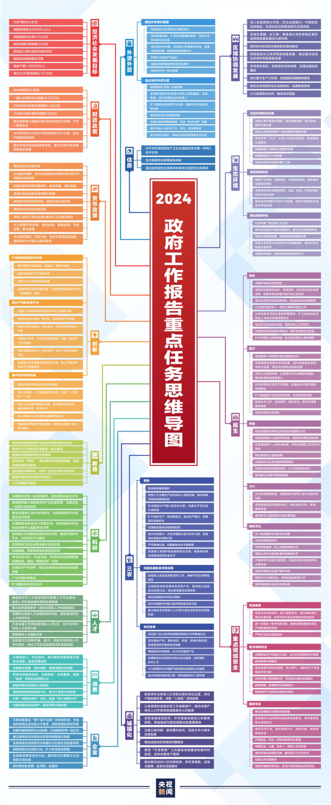 高清思维导图
