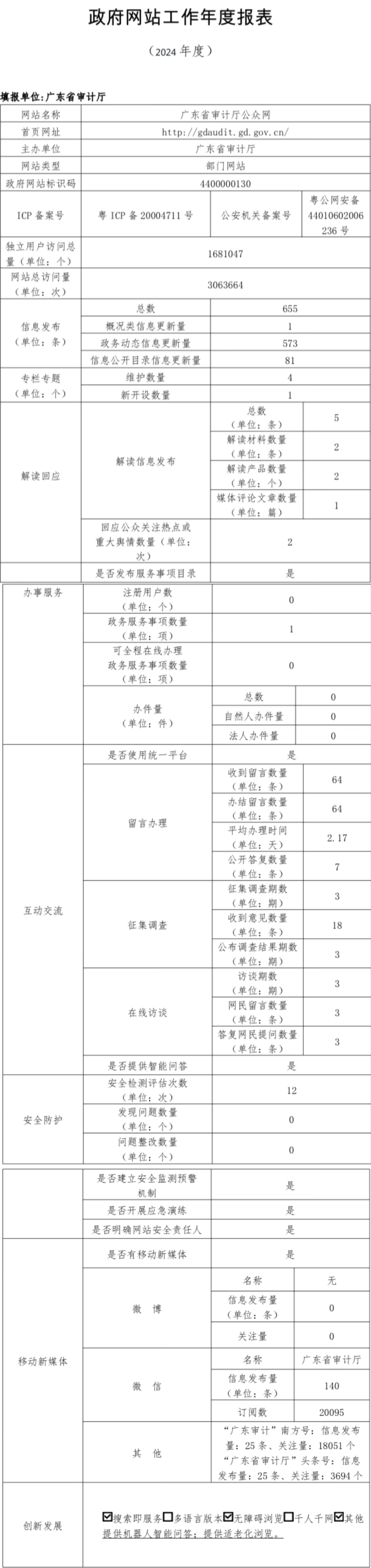 广东省审计厅政府网站2024年度工作报表